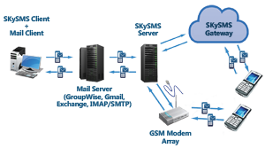 SKySMS Server 1.0.1.7